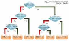 区块链炒币：选择哪个数